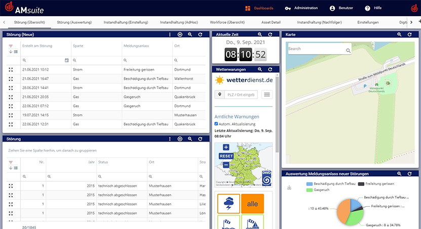 Dashboard Netzprozesse