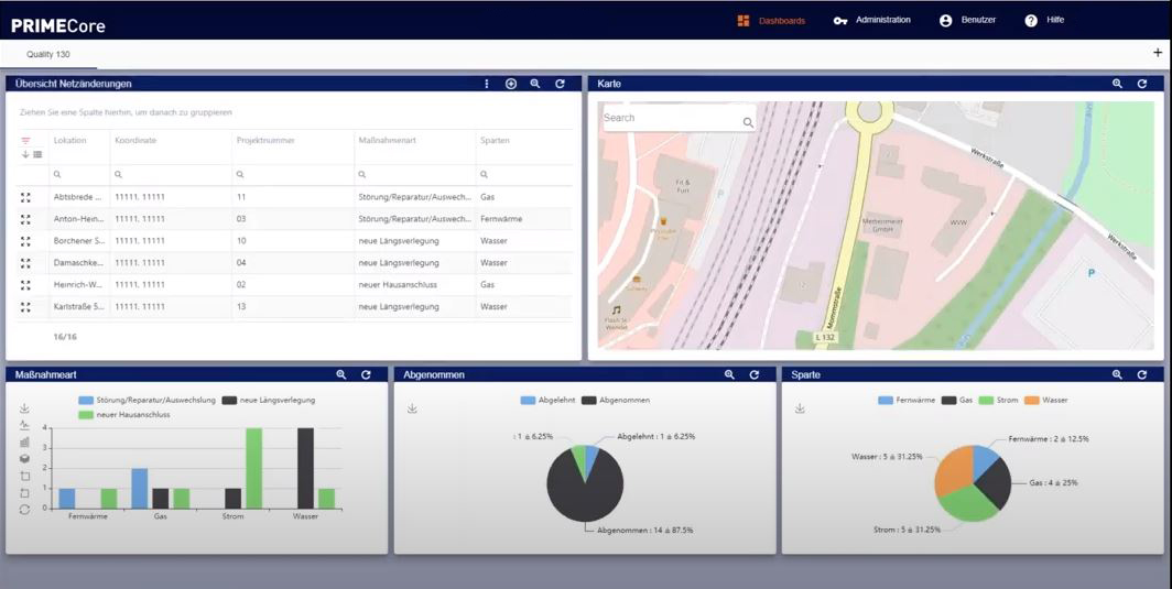 Netzdokumentation - Dashboard Netzdokumentation - Dashboard